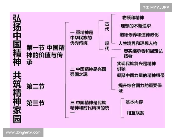 如何在现代社会中传承达纳苏斯荣耀与使命的核心价值与精神 如何在现代社会中传承达纳苏斯荣耀与使命的核心价值与精神