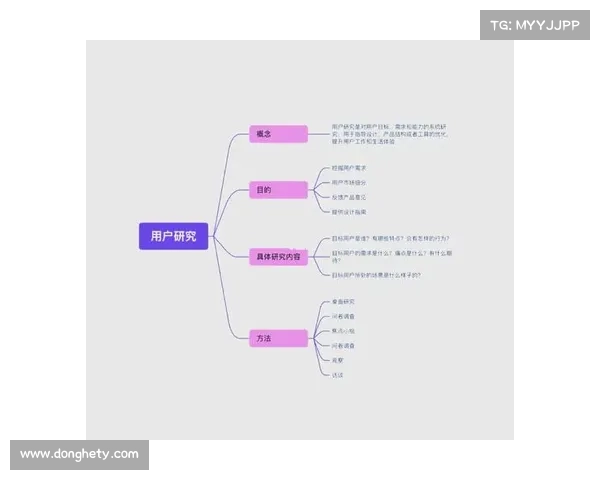 如何通过Dovetail优化用户研究流程提升效率和洞察力 如何通过Dovetail优化用户研究流程提升效率和洞察力