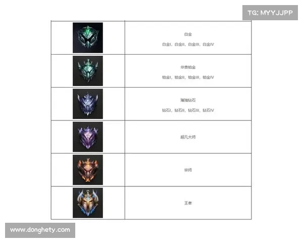 提升英雄联盟段位的10个关键技巧 让你快速上分的必备攻略