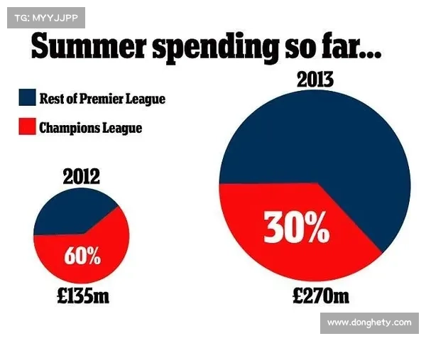 如何全面分析英超球队的转会需求及其影响因素