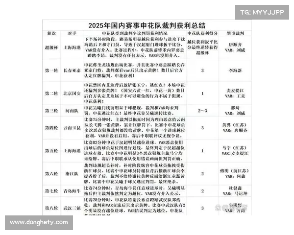 如何科学评析中超裁判判罚标准的合理性与改进方向